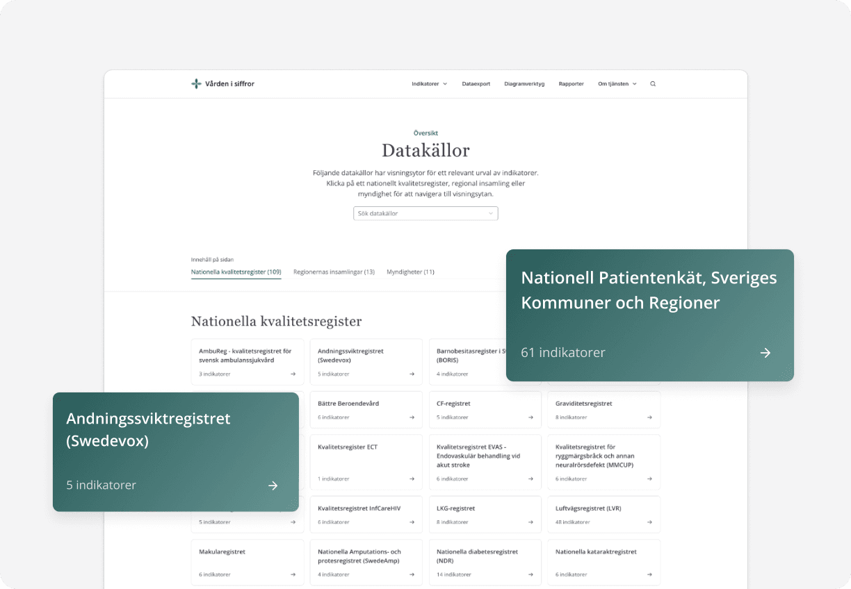 Översikten över datakällor med sökruta och kort för nationella kvalitetsregister.