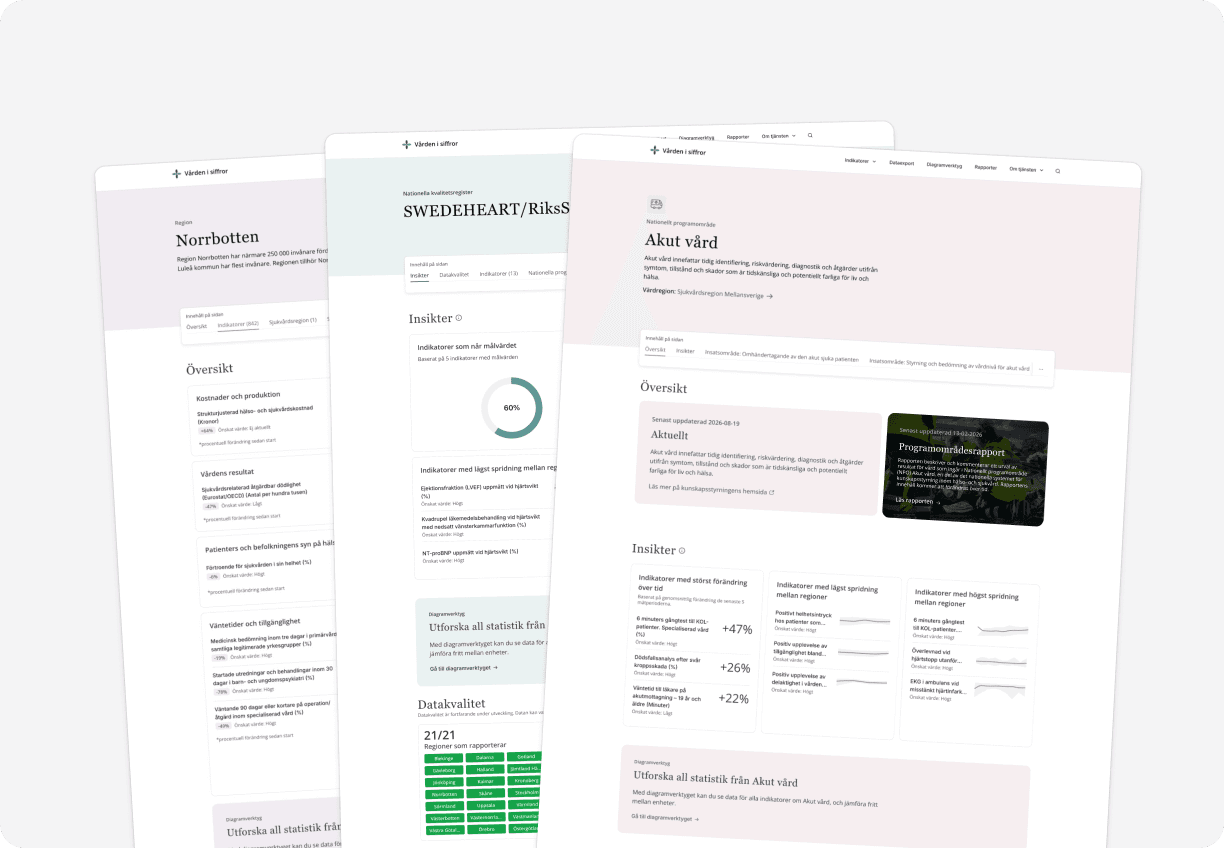 Tre visningsytor sida vid sida: en region, ett nationellt kvalitetsregister och ett nationellt programområde.